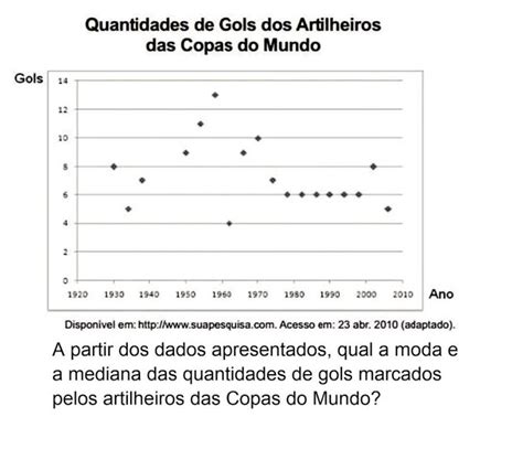 o gráfico apresenta a quantidade de gols marcados pelos artilheiros das copas do mundo desde a copa